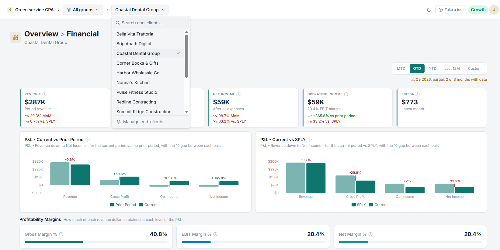 Data Financial workspace showing the Financials dashboard and multi-entity client selector