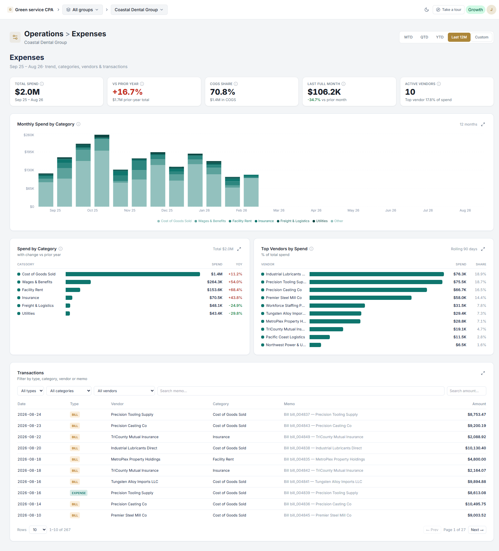 Data Financial Operations Expenses dashboard